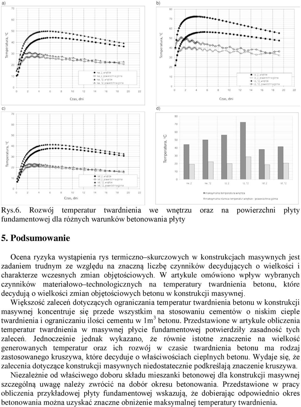zmian objętościowych.