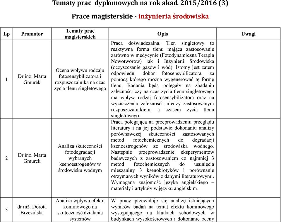 singletowego Analiza skuteczności fotodegradacji wybranych ksenoestrogenów w środowisku wodnym Opis Praca doświadczalna.