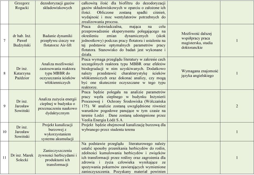zastosowania reaktora typu MBBR do oczyszczania ścieków włókienniczych Analiza zużycia energii cieplnej w budynku o przeznaczeniu naukowo dydaktycznym Projekt kanalizacji burzowej z wykorzystaniem