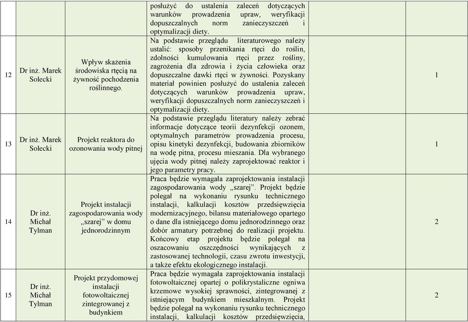 ustalenia zaleceń dotyczących warunków prowadzenia upraw, weryfikacji dopuszczalnych norm zanieczyszczeń i optymalizacji diety.