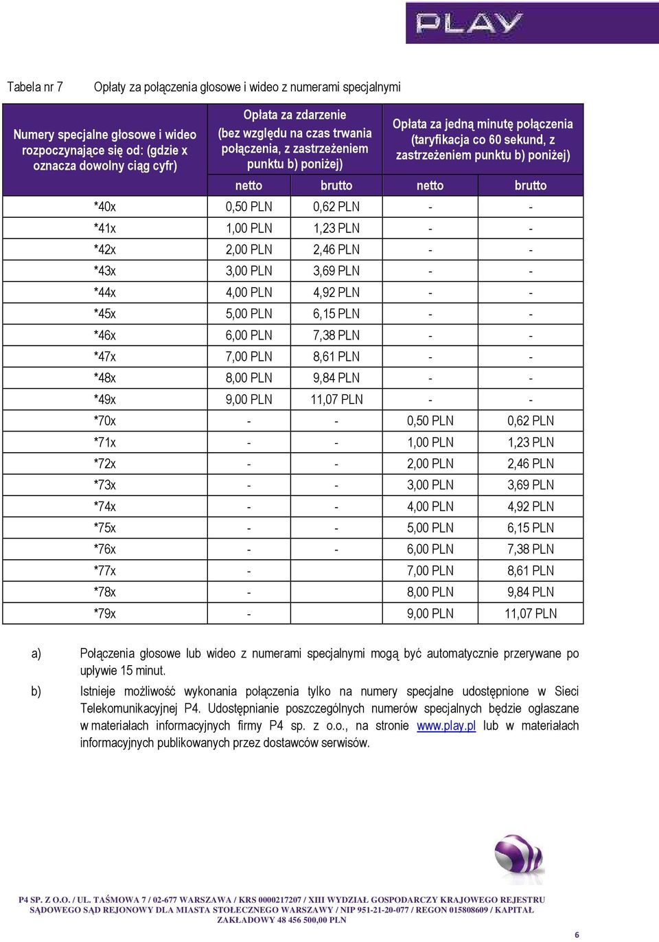 0,62 PLN - - *41x 1,00 PLN 1,23 PLN - - *42x 2,00 PLN 2,46 PLN - - *43x 3,00 PLN 3,69 PLN - - *44x 4,00 PLN 4,92 PLN - - *45x 5,00 PLN 6,15 PLN - - *46x 6,00 PLN 7,38 PLN - - *47x 7,00 PLN 8,61 PLN -