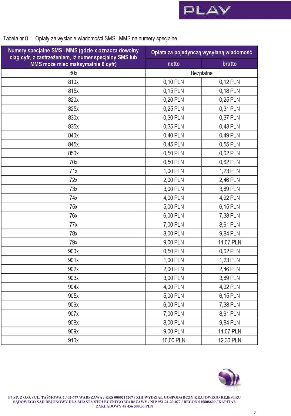 PLN 835x 0,35 PLN 0,43 PLN 840x 0,40 PLN 0,49 PLN 845x 0,45 PLN 0,55 PLN 850x 0,50 PLN 0,62 PLN 70x 0,50 PLN 0,62 PLN 71x 1,00 PLN 1,23 PLN 72x 2,00 PLN 2,46 PLN 73x 3,00 PLN 3,69 PLN 74x 4,00 PLN