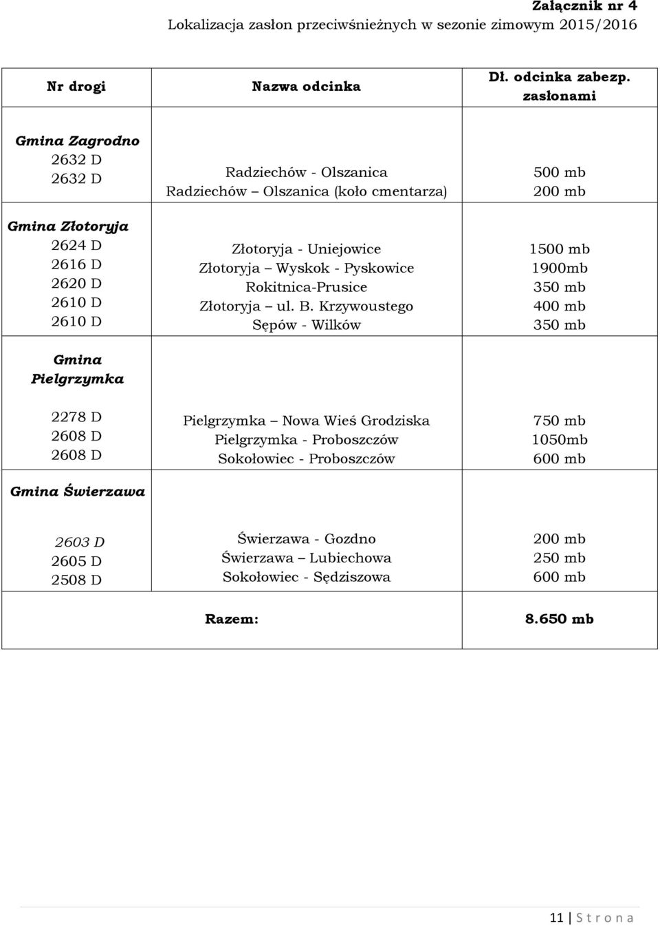 Uniejowice Złotoryja Wyskok - Pyskowice Rokitnica-Prusice Złotoryja ul. B.