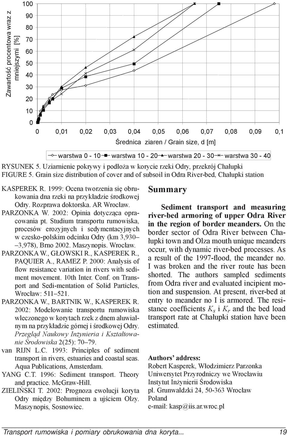Grain size distribution of cover and of subsoil in Odra River-bed, Chałupki station KASPEREK R. 1999: Ocena tworzenia się obrukowania dna rzeki na przykładzie środkowej Odry. Rozprawa doktorska.