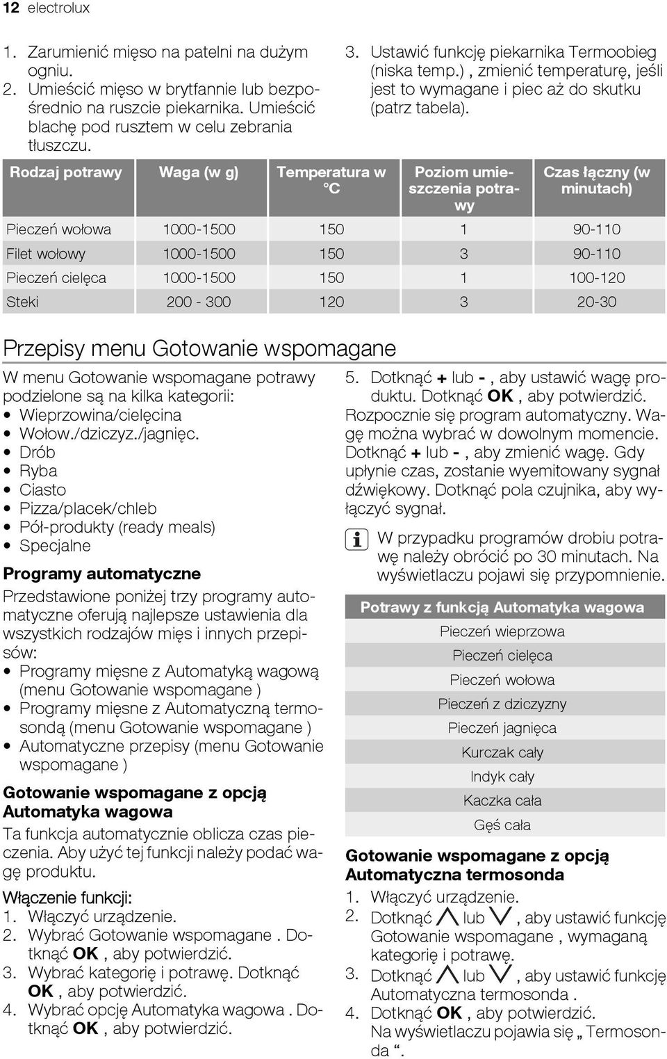 Poziom umieszczenia potrawy Czas łączny (w minutach) Pieczeń wołowa 1000-1500 150 1 90-110 Filet wołowy 1000-1500 150 3 90-110 Pieczeń cielęca 1000-1500 150 1 100-120 Steki 200-300 120 3 20-30