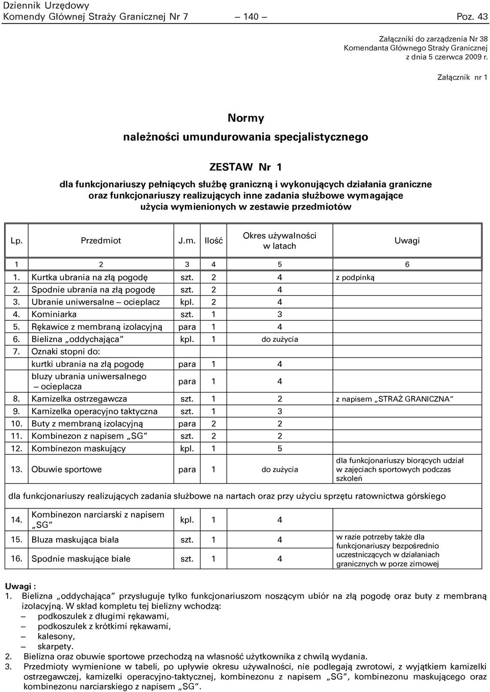 zadania służbowe wymagające użycia wymienionych w zestawie przedmiotów 1. Kurtka ubrania na złą pogodę szt. 2 4 z podpinką 2. Spodnie ubrania na złą pogodę szt. 2 4 3.