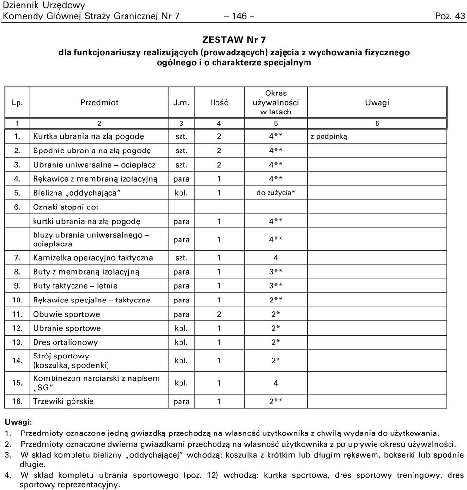 Bielizna oddychająca kpl. 1 do zużycia* 6. Oznaki stopni do: kurtki ubrania na złą pogodę para 1 4** bluzy ubrania uniwersalnego ocieplacza para 1 4** 7. Kamizelka operacyjno taktyczna szt. 1 4 8.