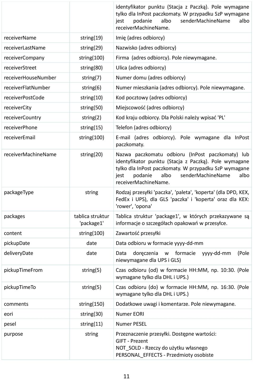 receiverstreet string(80) Ulica (adres odbiorcy) receiverhousenumber string(7) Numer domu (adres odbiorcy) receiverflatnumber string(6) Numer mieszkania (adres odbiorcy). Pole niewymagane.