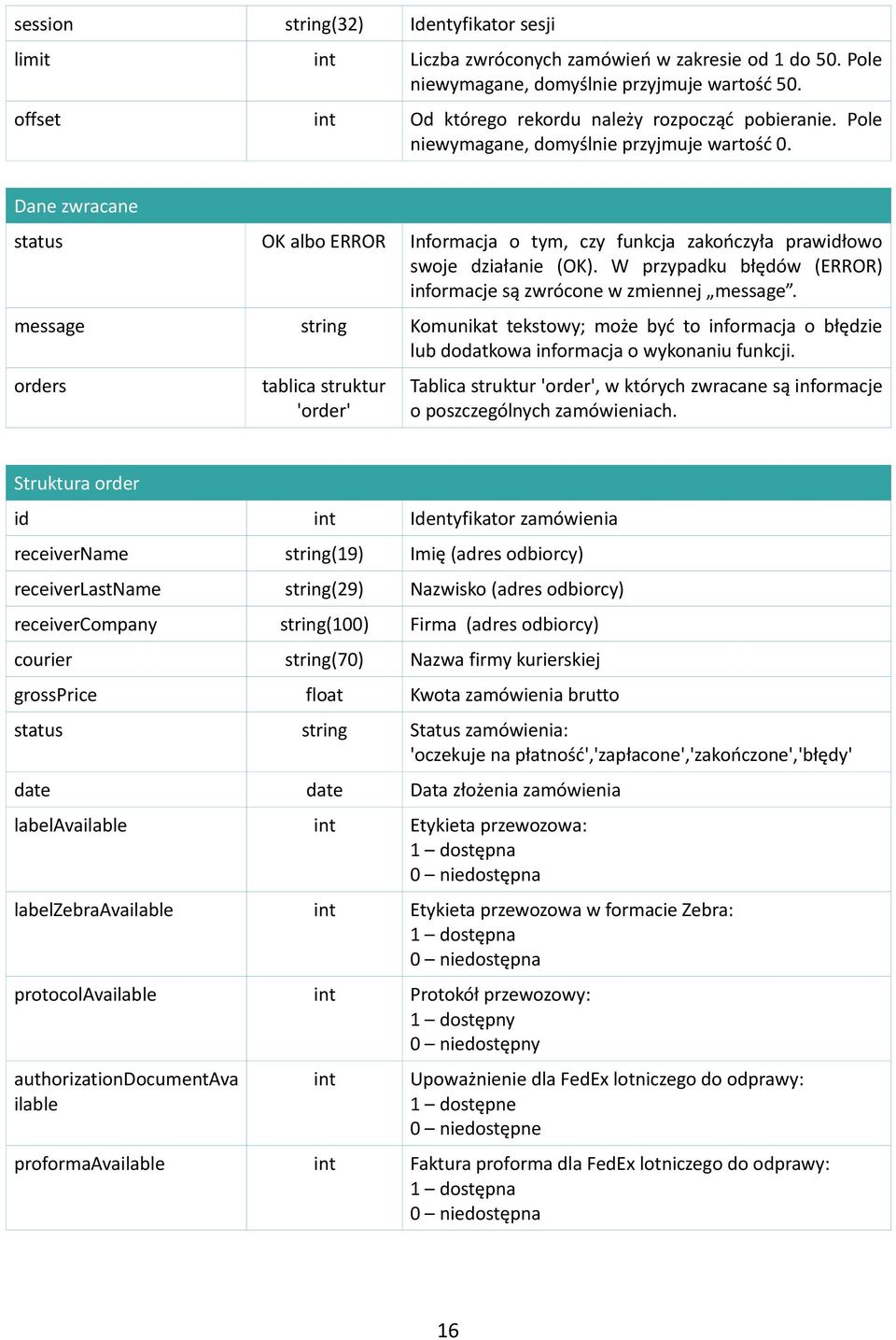 Struktura order id int Identyfikator zamówienia receivername string(19) Imię (adres odbiorcy) receiverlastname string(29) Nazwisko (adres odbiorcy) receivercompany string(100) Firma (adres odbiorcy)