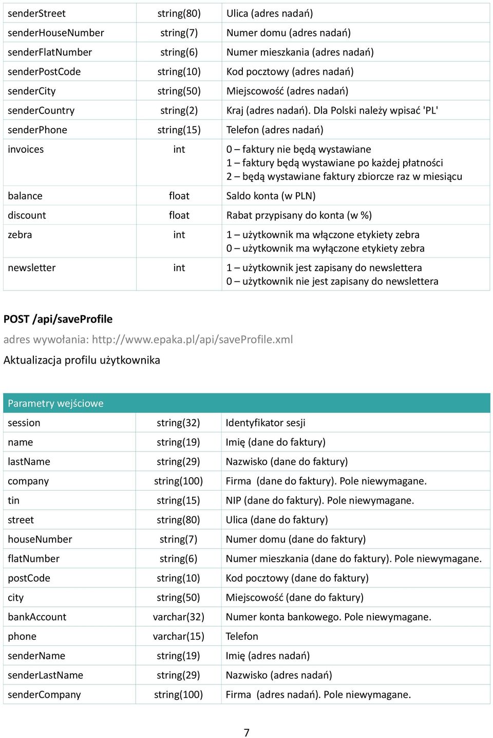 Dla Polski należy wpisać 'PL' senderphone string(15) Telefon (adres nadań) invoices int 0 faktury nie będą wystawiane 1 faktury będą wystawiane po każdej płatności 2 będą wystawiane faktury zbiorcze