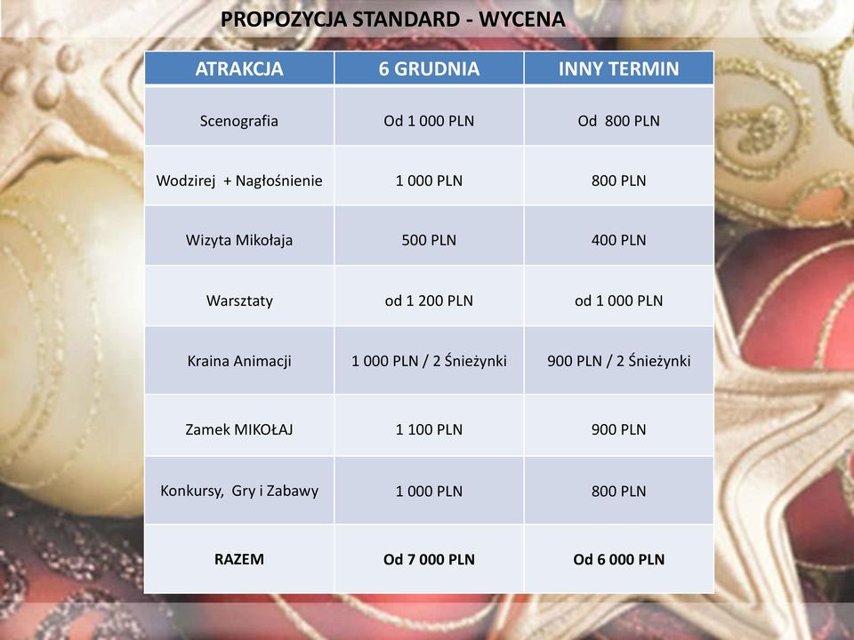 200 PLN od 1 000 PLN Kraina Animacji 1 000 PLN / 2 Śnieżynki 900 PLN / 2 Śnieżynki Zamek