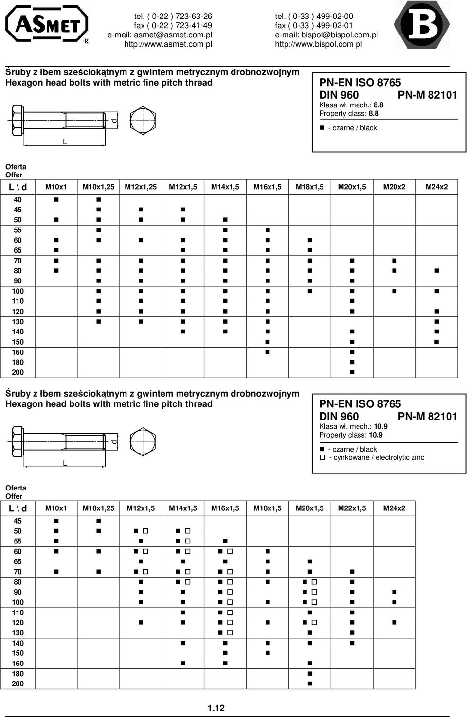 55 60 65 70 80 90 100 110 120 130 140 150 160 180 200 Klasa wł. mech.: 10.