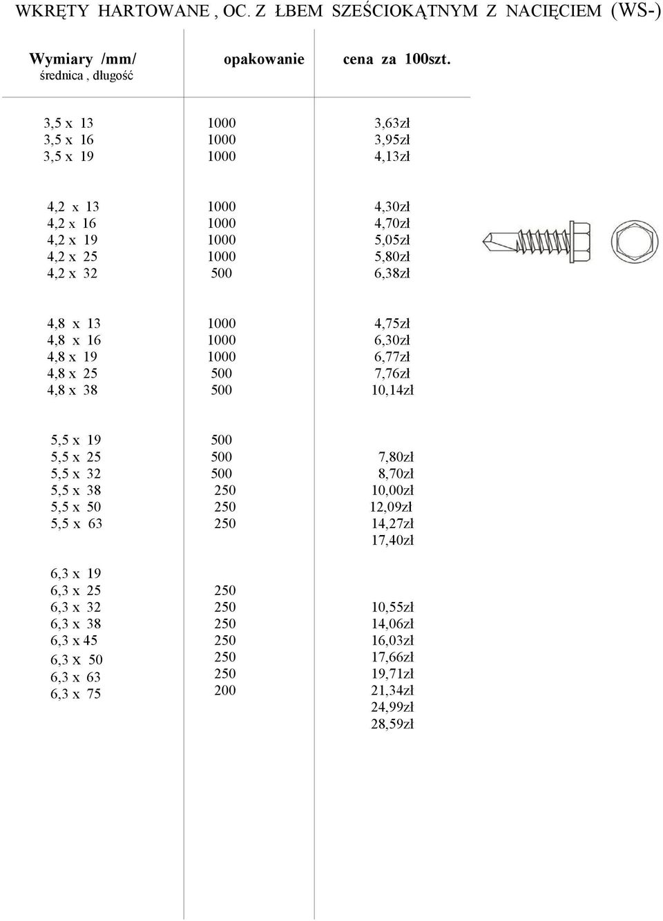 4,8 x 19 4,8 x 25 4,8 x 38 4,75zł 6,30zł 6,77zł 7,76zł 10,14zł 5,5 x 19 5,5 x 25 5,5 x 32 5,5 x 38 5,5 x 50 5,5 x 63 6,3 x 19 6,3 x 25 6,3 x 32 6,3