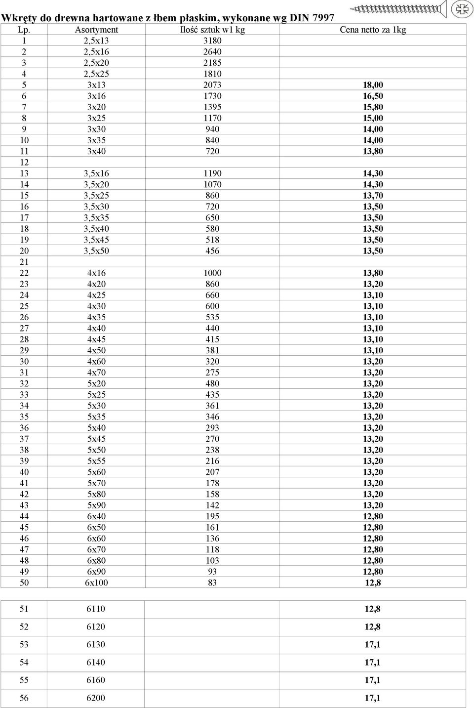 840 14,00 11 3x40 720 13,80 12 13 3,5x16 1190 14,30 14 3,5x20 1070 14,30 15 3,5x25 860 13,70 16 3,5x30 720 13,50 17 3,5x35 650 13,50 18 3,5x40 580 13,50 19 3,5x45 518 13,50 20 3,5x50 456 13,50 21 22