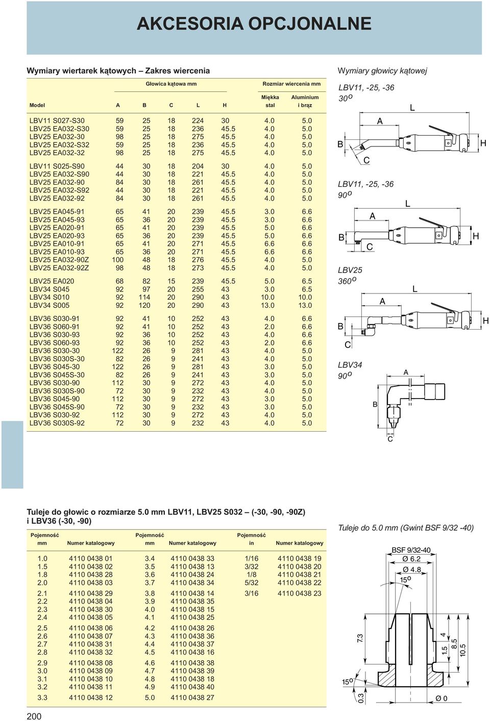 0 5.0 LBV25 EA032-S90 44 30 18 221 45.5 4.0 5.0 LBV25 EA032-90 84 30 18 261 45.5 4.0 5.0 LBV25 EA032-S92 44 30 18 221 45.5 4.0 5.0 LBV25 EA032-92 84 30 18 261 45.5 4.0 5.0 LBV25 EA045-91 65 41 20 239 45.