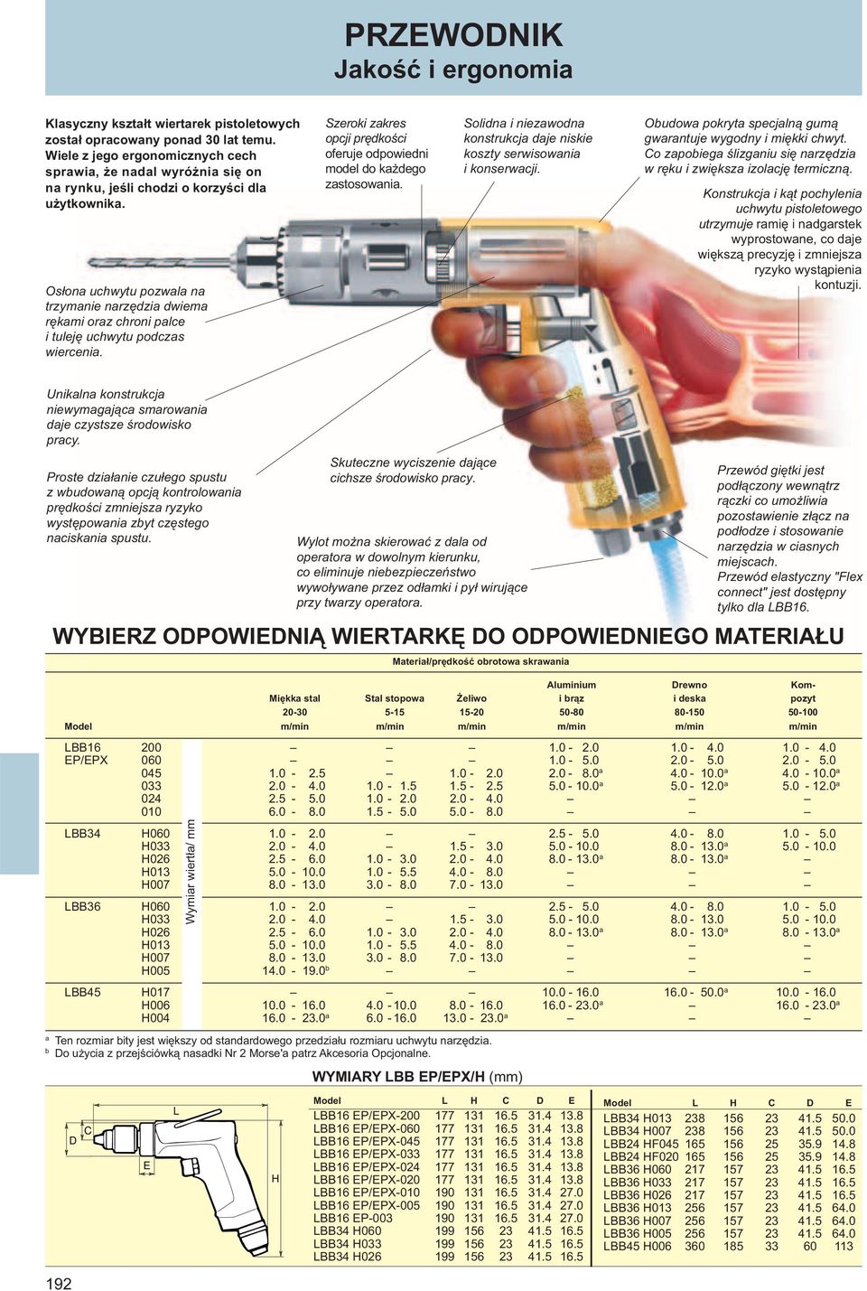 Solidn i niezwodn konstrukj dje niskie koszty serwisowni i konserwji. Obudow pokryt spejlną gumą gwrntuje wygodny i miękki hwyt. o zpobieg ślizgniu się nrzędzi w ręku i zwiększ izolję termizną.