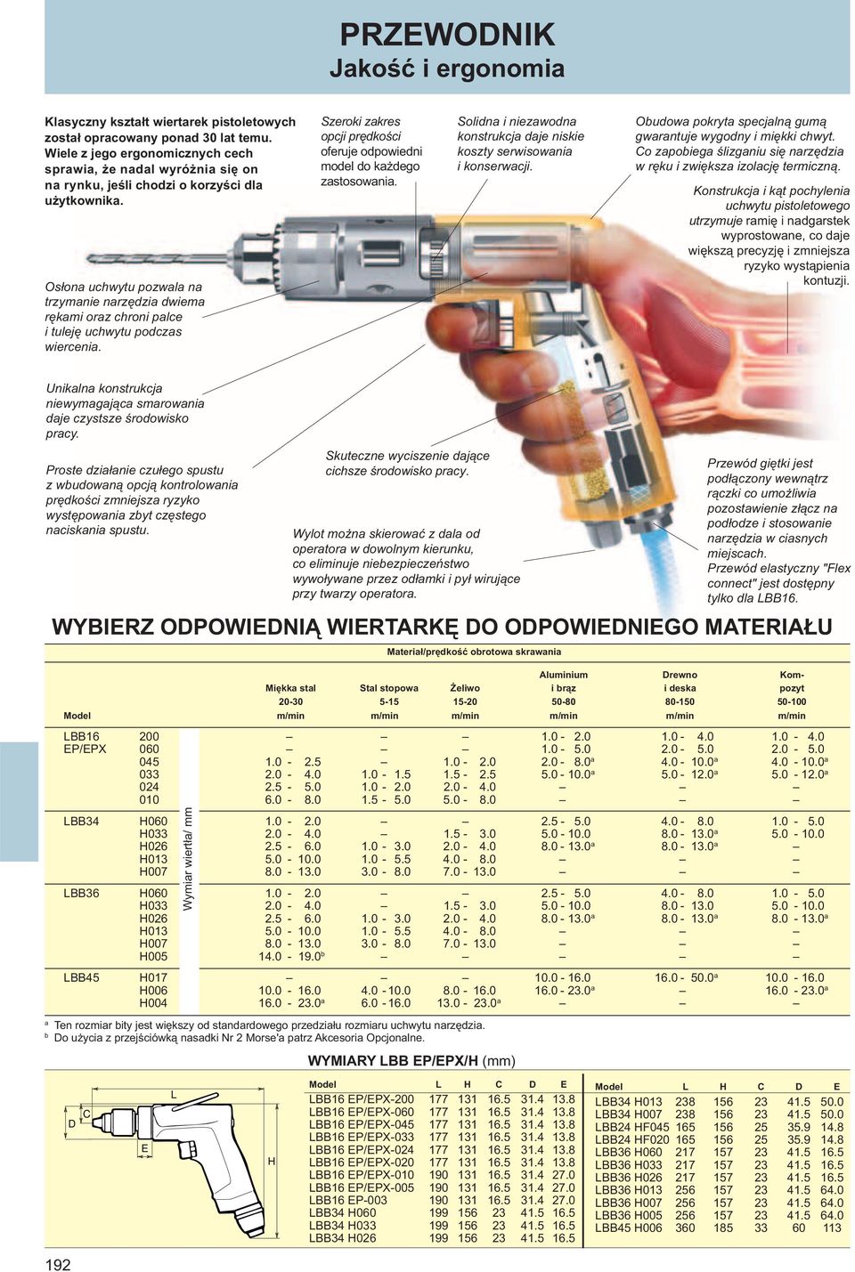 Solidn i niezwodn konstrukj dje niskie koszty serwisowni i konserwji. Obudow pokryt spejlną gumą gwrntuje wygodny i miękki hwyt. o zpobieg ślizgniu się nrzędzi w ręku i zwiększ izolję termizną.