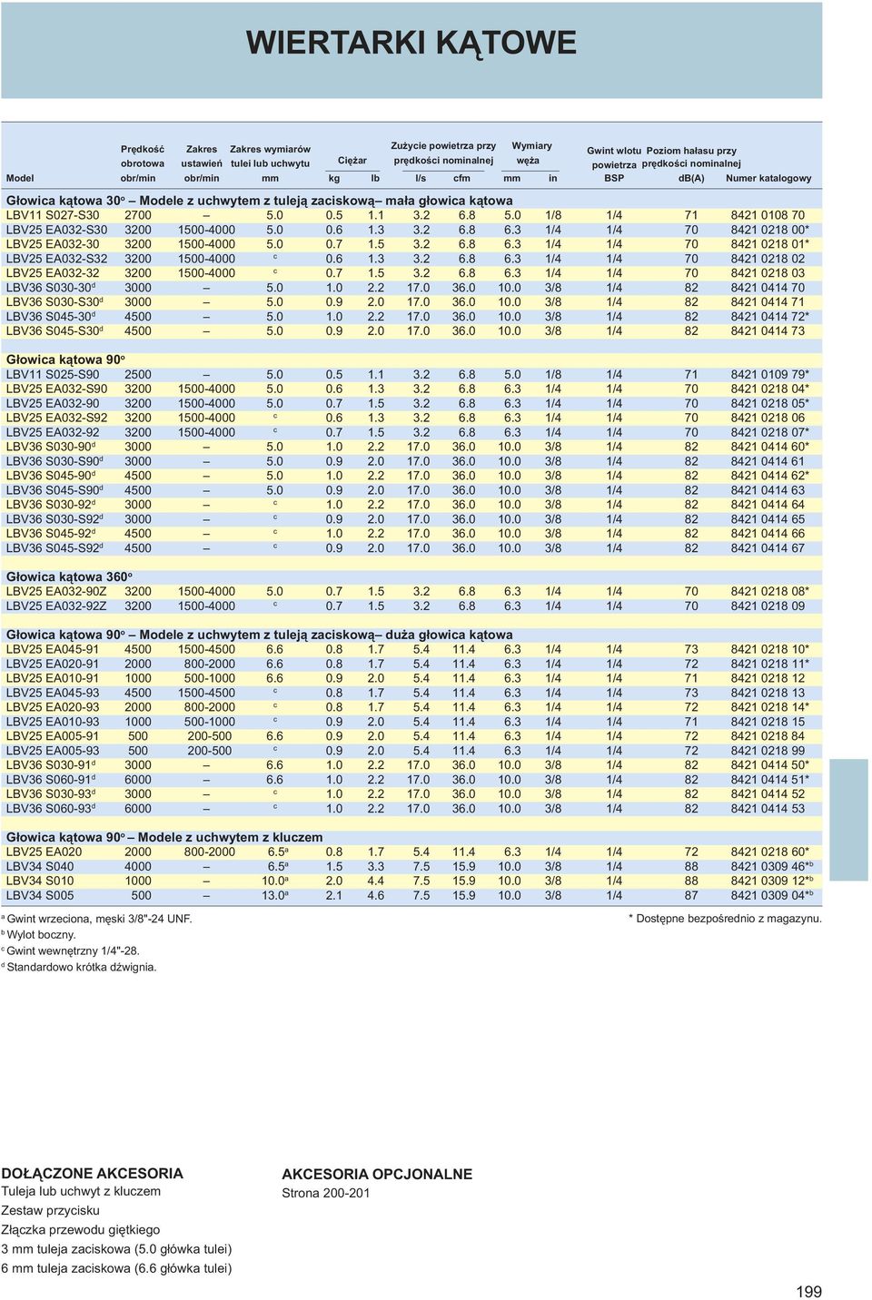 0 1/8 1/4 71 8421 0108 70 LBV25 EA032-S30 3200 1500-4000 5.0 0.6 1.3 3.2 6.8 6.3 1/4 1/4 70 8421 0218 00* LBV25 EA032-30 3200 1500-4000 5.0 0.7 1.5 3.2 6.8 6.3 1/4 1/4 70 8421 0218 01* LBV25 EA032-S32 3200 1500-4000 0.