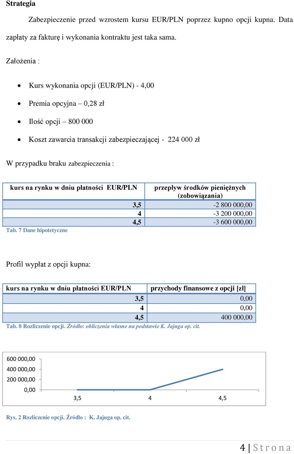 dniu płatności EUR/PLN przepływ środków pieniężnych (zobowiązania) 3,5-2 800 000,00 4-3 200 000,00 4,5-3 600 000,00 Tab.