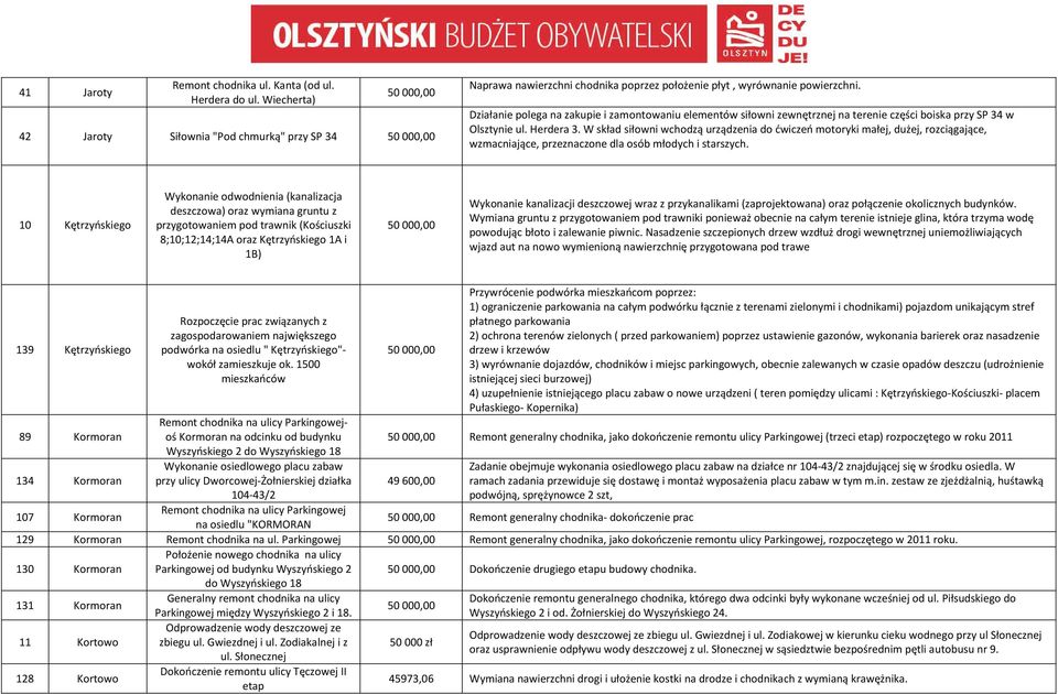 W skład siłowni wchodzą urządzenia do ćwiczeń motoryki małej, dużej, rozciągające, wzmacniające, przeznaczone dla osób młodych i starszych.