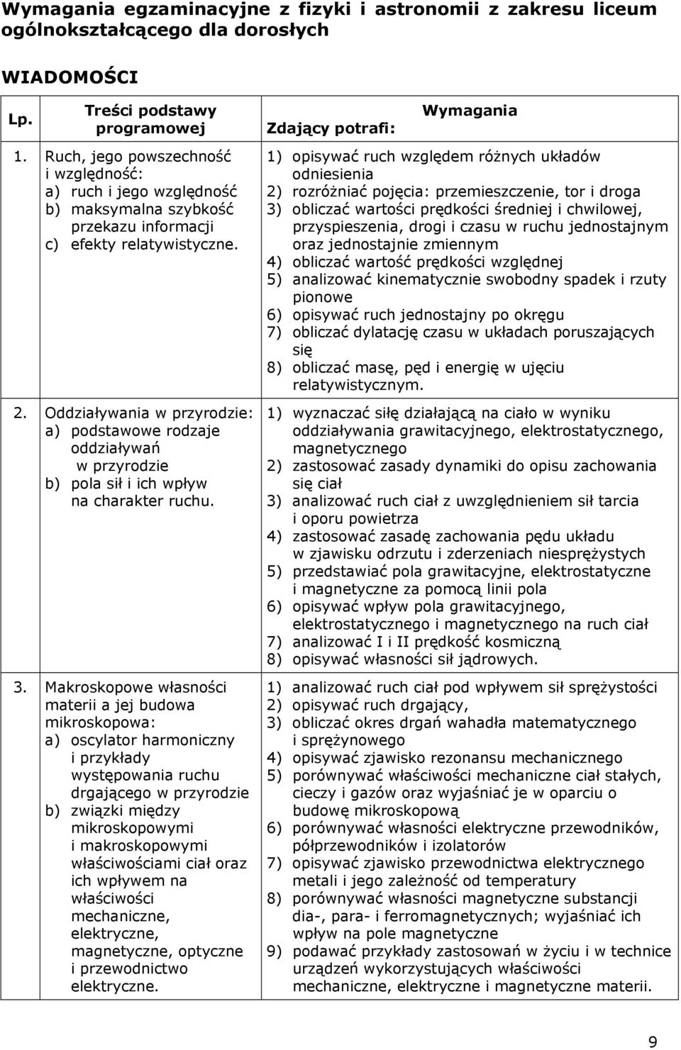 . Oddziaływania w przyrodzie: a) podstawowe rodzaje oddziaływań w przyrodzie b) pola sił i ich wpływ na charakter ruchu. 3.