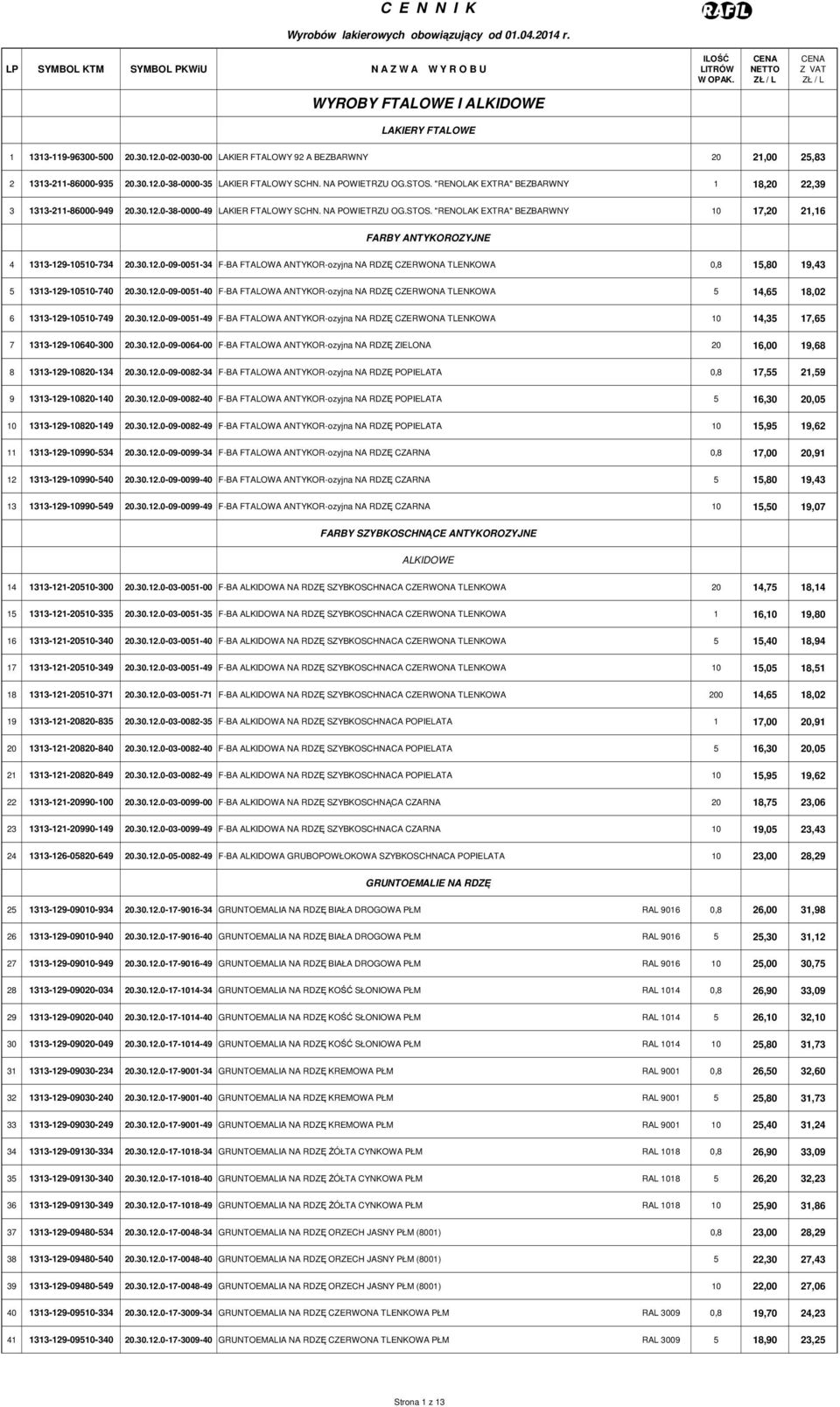 30.12.0-09-0051-34 F-BA FTALOWA ANTYKOR-ozyjna NA RDZĘ CZERWONA TLENKOWA 0,8 15,80 19,43 5 1313-129-10510-740 20.30.12.0-09-0051-40 F-BA FTALOWA ANTYKOR-ozyjna NA RDZĘ CZERWONA TLENKOWA 5 14,65 18,02 6 1313-129-10510-749 20.