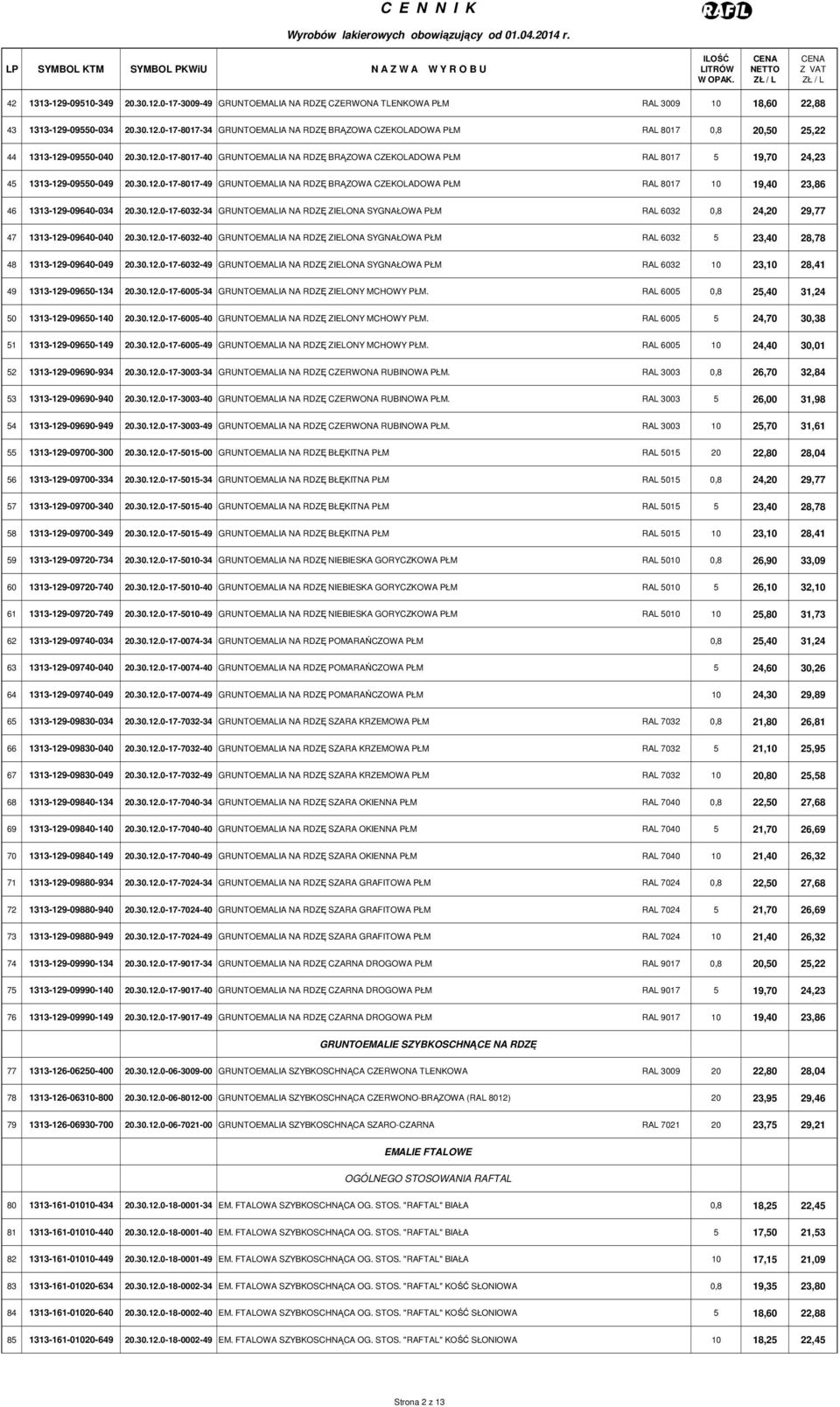 30.12.0-17-6032-34 GRUNTOEMALIA NA RDZĘ ZIELONA SYGNAŁOWA PŁM RAL 6032 0,8 24,20 29,77 47 1313-129-09640-040 20.30.12.0-17-6032-40 GRUNTOEMALIA NA RDZĘ ZIELONA SYGNAŁOWA PŁM RAL 6032 5 23,40 28,78 48 1313-129-09640-049 20.