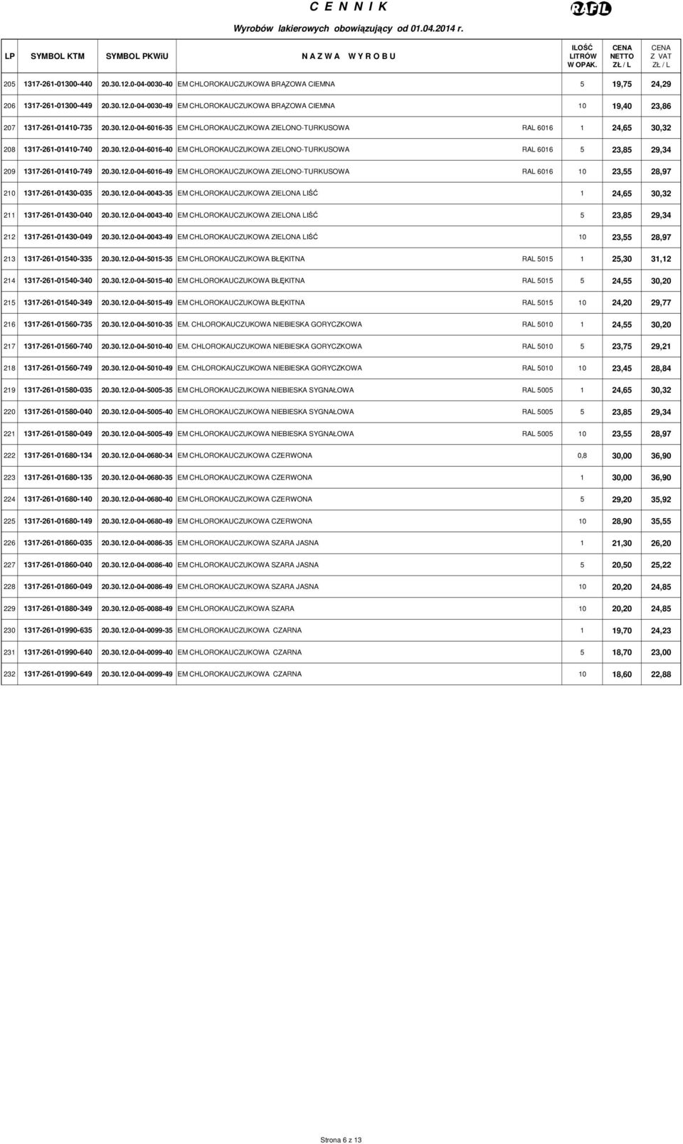 30.12.0-04-6016-49 EM CHLOROKAUCZUKOWA ZIELONO-TURKUSOWA RAL 6016 10 23,55 28,97 210 1317-261-01430-035 20.30.12.0-04-0043-35 EM CHLOROKAUCZUKOWA ZIELONA LIŚĆ 1 24,65 30,32 211 1317-261-01430-040 20.
