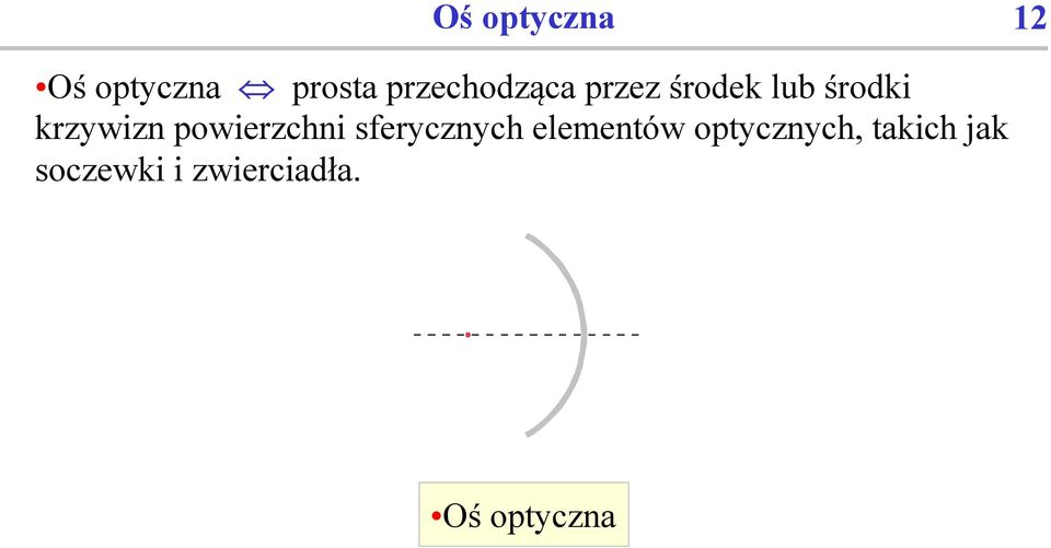 krzywizn powierzchni sferycznych elementów