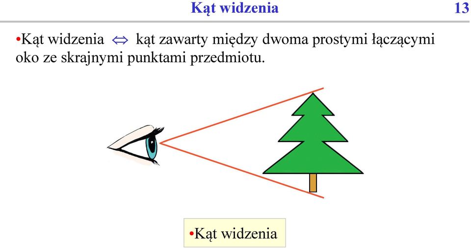 prostymi łączącymi oko ze