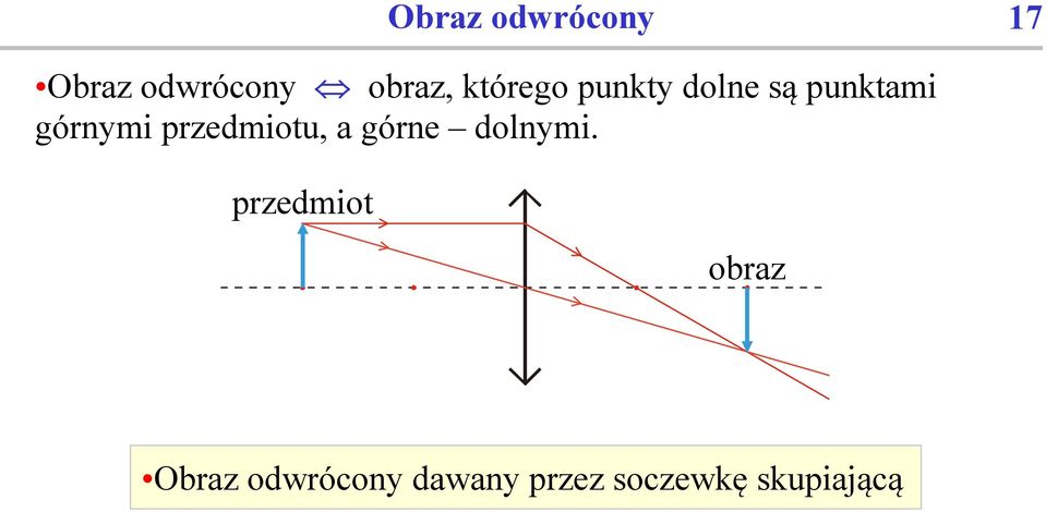 przedmiotu, a górne dolnymi.