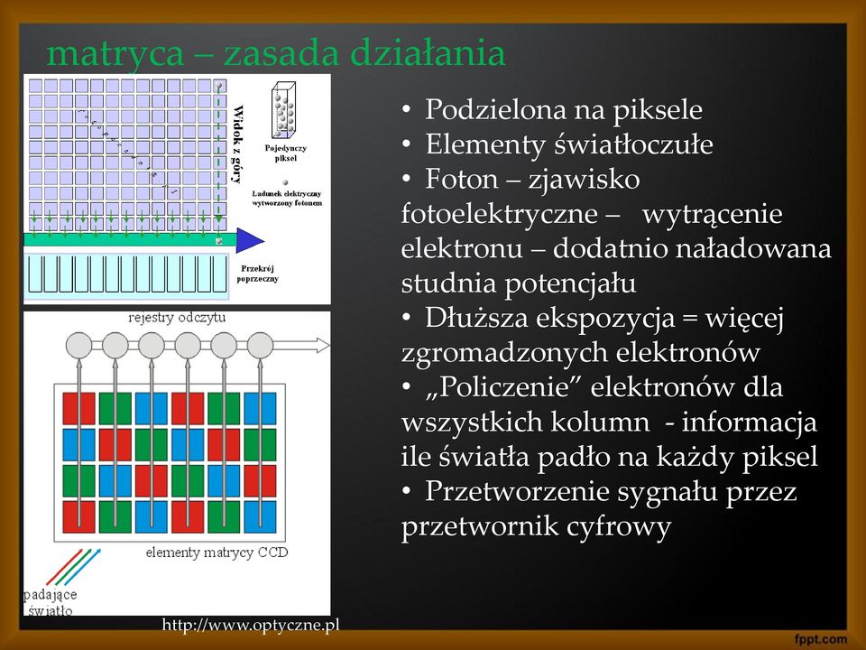 ekspozycja = więcej zgromadzonych elektronów Policzenie elektronów dla wszystkich kolumn -