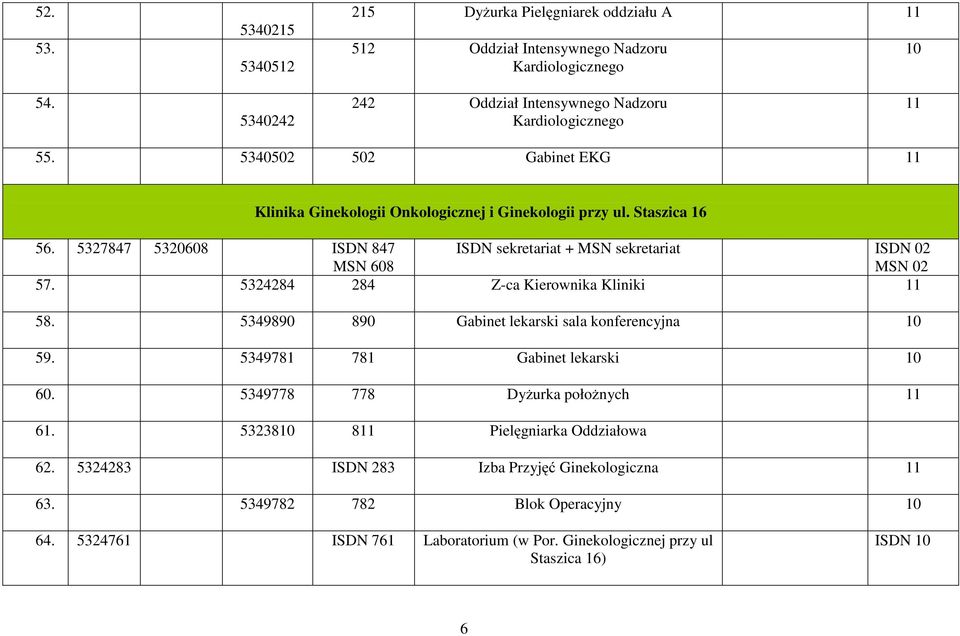 5324284 284 Z-ca Kierownika Kliniki 11 58. 5349890 890 Gabinet lekarski sala konferencyjna 10 59. 5349781 781 Gabinet lekarski 10 60. 5349778 778 Dyżurka położnych 11 61.