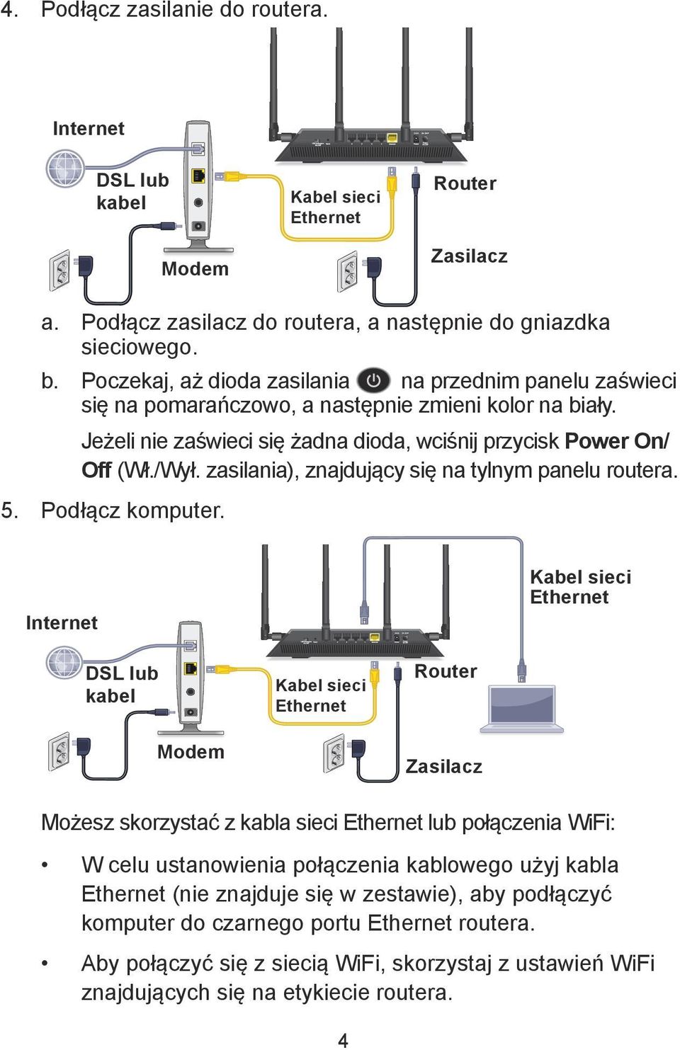 zasilania), znajdujący się na tylnym panelu routera. 5. Podłącz komputer.