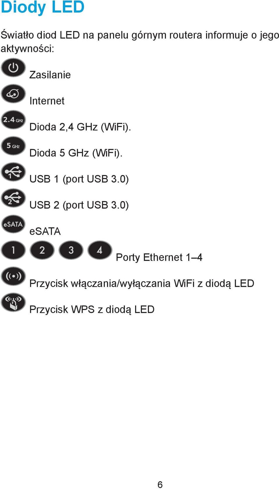 Dioda 5 GHz (WiFi). USB 1 (port USB 3.0) USB 2 (port USB 3.