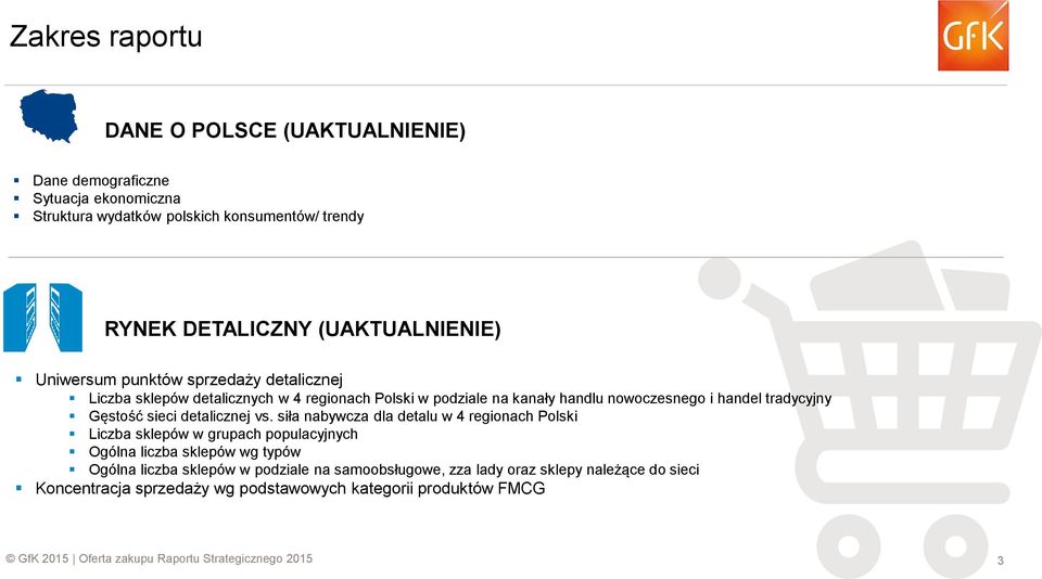 Gęstość sieci detalicznej vs.