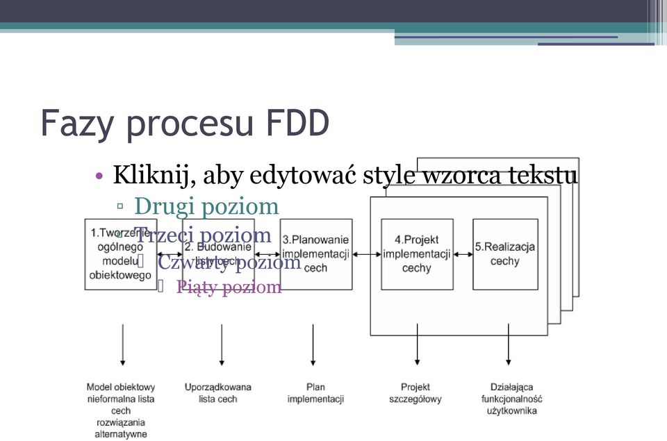 tekstu Drugi poziom Trzeci