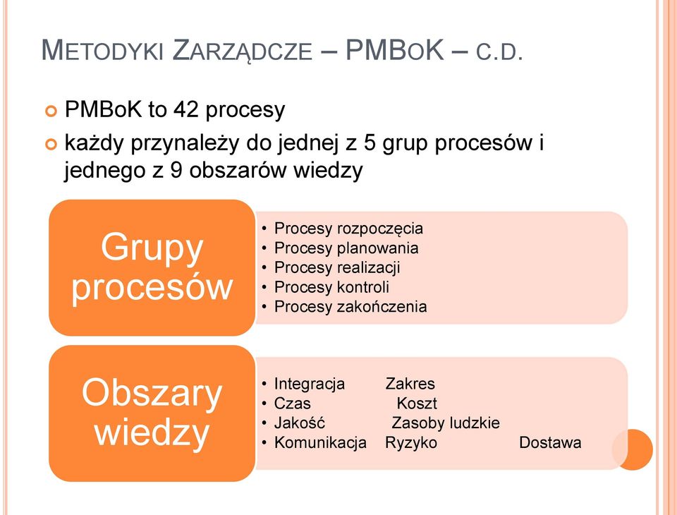 ZE PMBOK C.D.