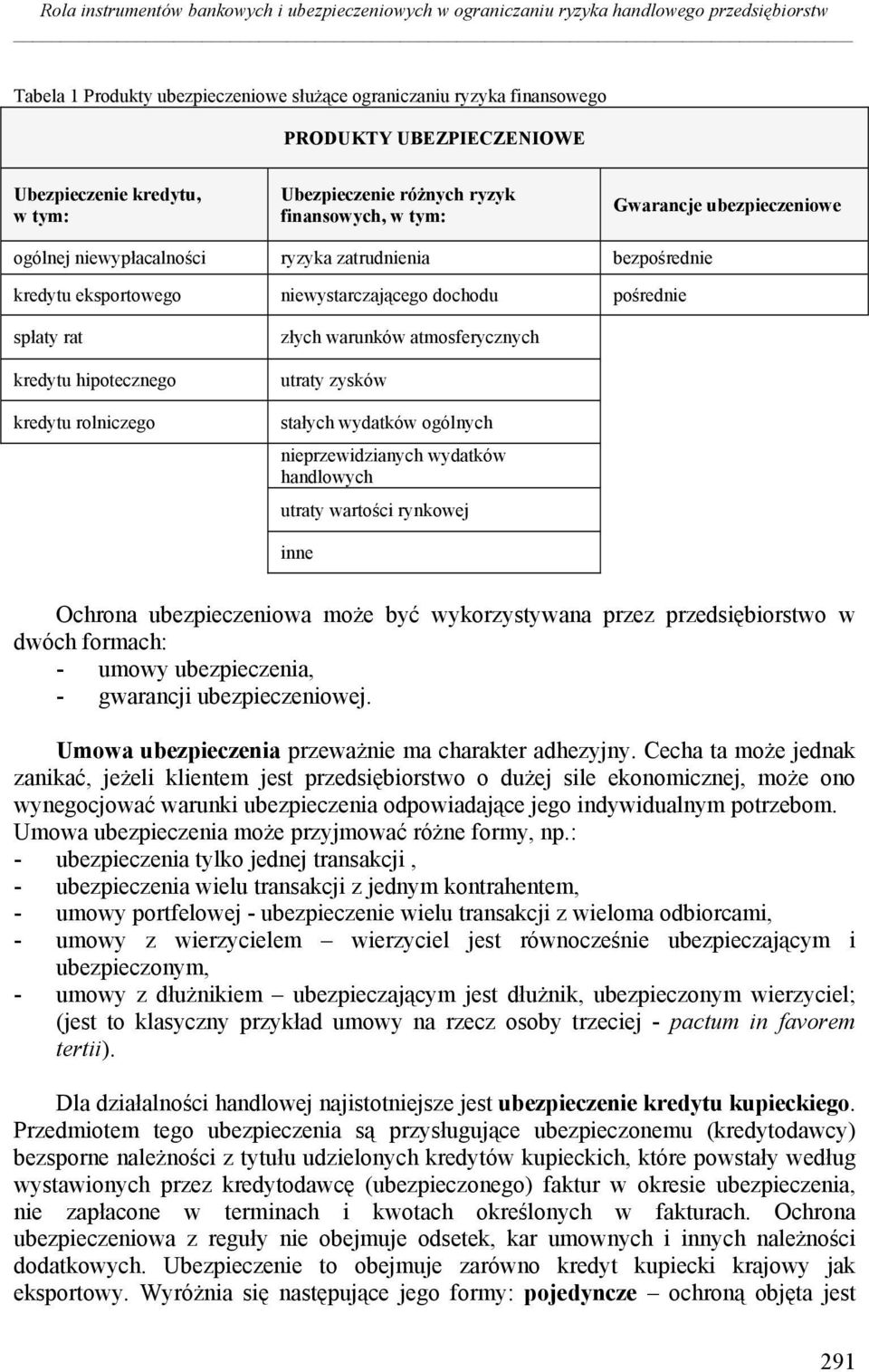niewystarczającego dochodu pośrednie spłaty rat kredytu hipotecznego kredytu rolniczego złych warunków atmosferycznych utraty zysków stałych wydatków ogólnych nieprzewidzianych wydatków handlowych
