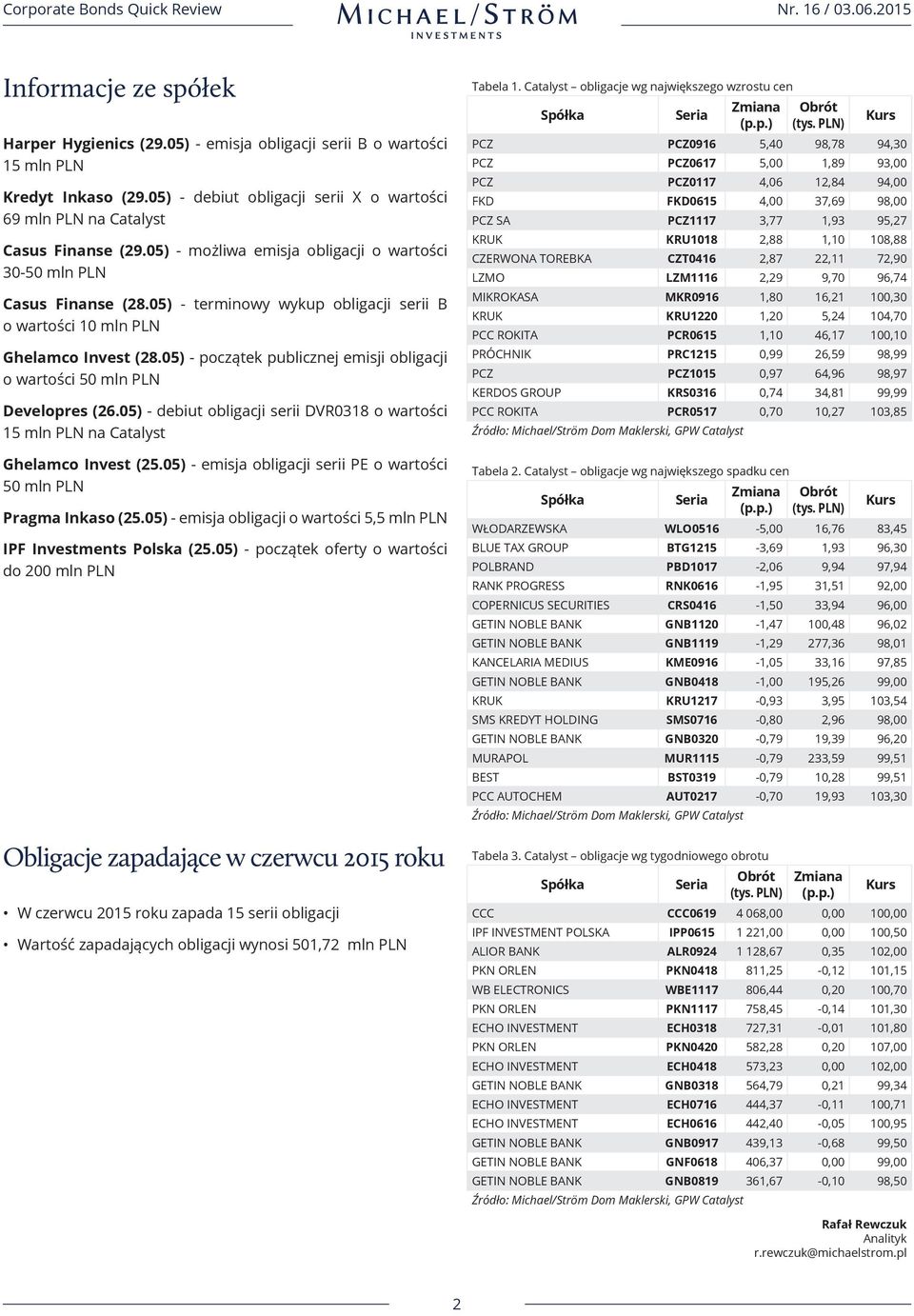 05) - początek publicznej emisji obligacji o wartości 50 mln PLN Developres (26.05) - debiut obligacji serii DVR0318 o wartości 15 mln PLN na Catalyst Ghelamco Invest (25.