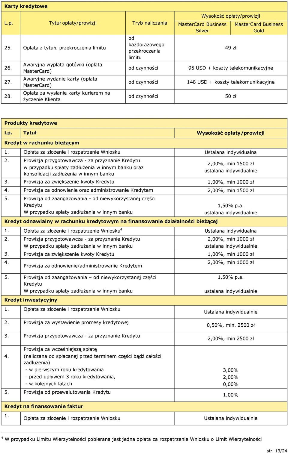 Silver 49 zł MasterCard Business Gold 95 USD + koszty telekomunikacyjne 148 USD + koszty telekomunikacyjne 5 Produkty kredytowe Lp. Tytuł Kredyt w rachunku bieżącym 1.