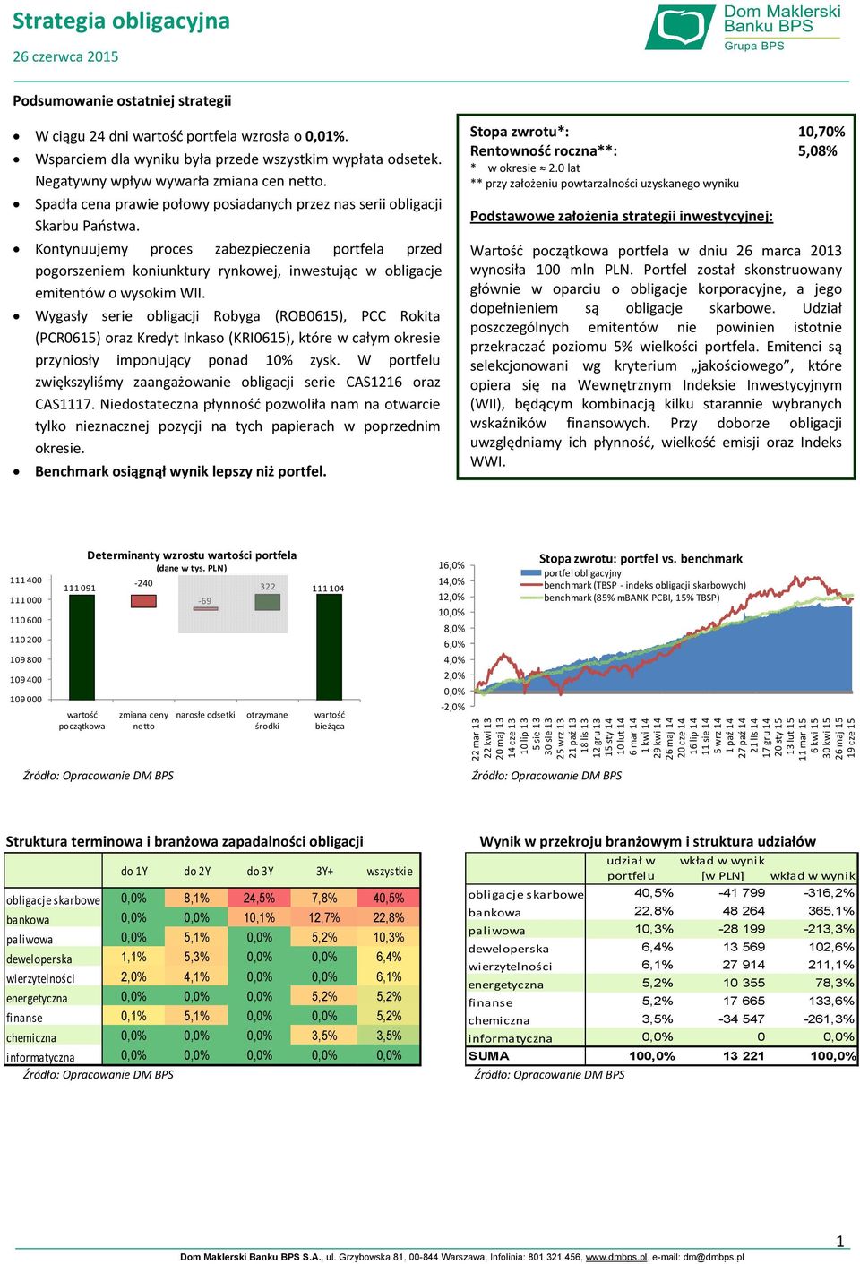 Kontynuujemy proces zabezpieczenia portfela przed pogorszeniem koniunktury rynkowej, inwestując w obligacje emitentów o wysokim WII.