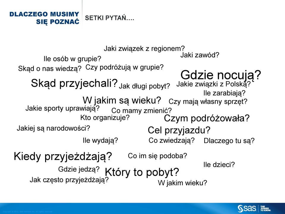 Czy mają własny sprzęt? Jakie sporty uprawiają? Co mamy zmienić? Kto organizuje? Jakiej są narodowości? Ile wydają? Kiedy przyjeżdżają?