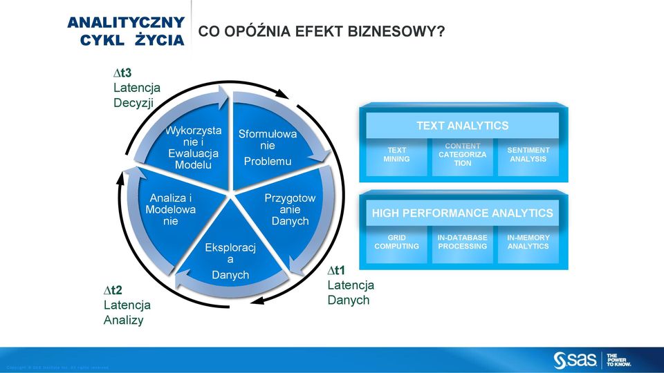 ANALYTICS CONTENT CATEGORIZA TION SENTIMENT ANALYSIS Analiza i Modelowa nie Przygotow anie