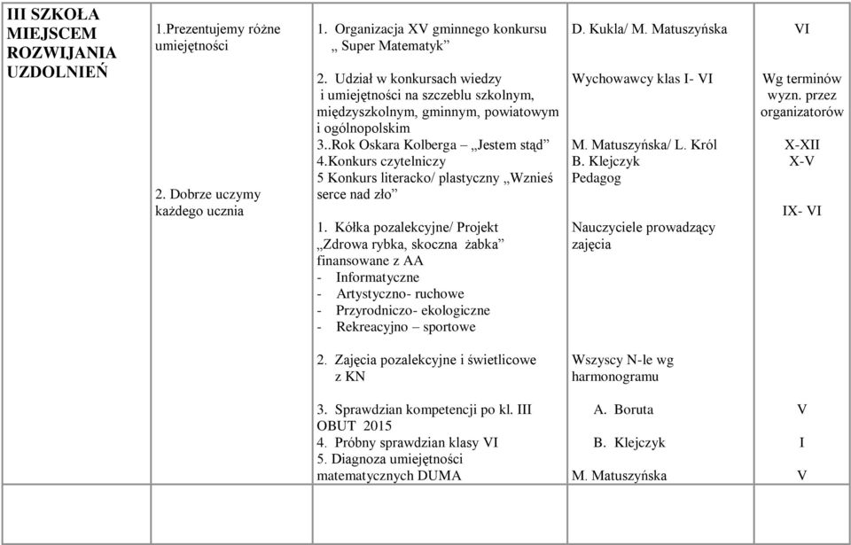 Konkurs czytelniczy 5 Konkurs literacko/ plastyczny Wznieś serce nad zło 1.