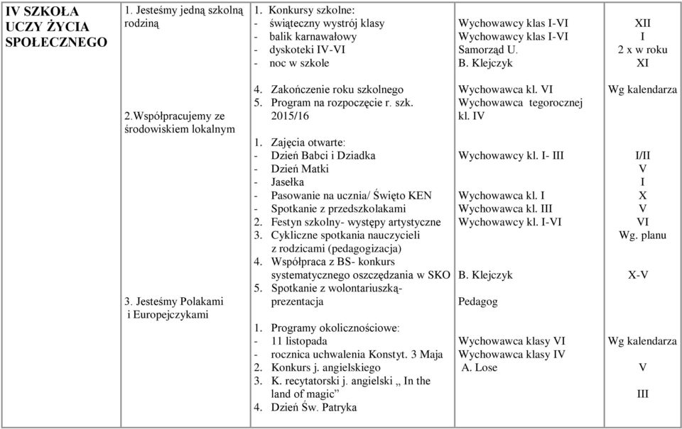 Współpracujemy ze środowiskiem lokalnym 3. Jesteśmy Polakami i Europejczykami 4. Zakończenie roku szkolnego 5. Program na rozpoczęcie r. szk. 2015/16 1.