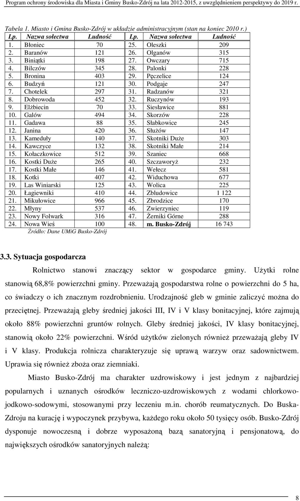 Ruczynów 193 9. Elżbiecin 70 33. Siesławice 881 10. Galów 494 34. Skorzów 228 11. Gadawa 88 35. Słabkowice 245 12. Janina 420 36. Służów 147 13. Kameduły 140 37. Skotniki Duże 303 14. Kawczyce 132 38.