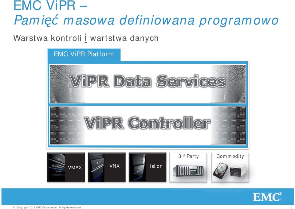 wartstwa danych EMC ViPR Platform