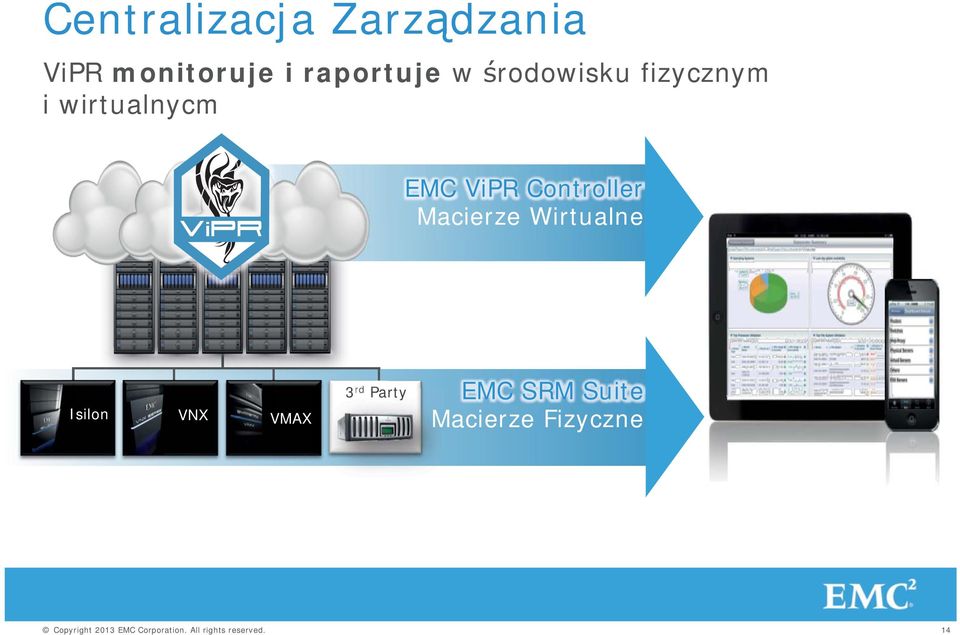 EMC ViPR Controller Macierze Wirtualne Isilon