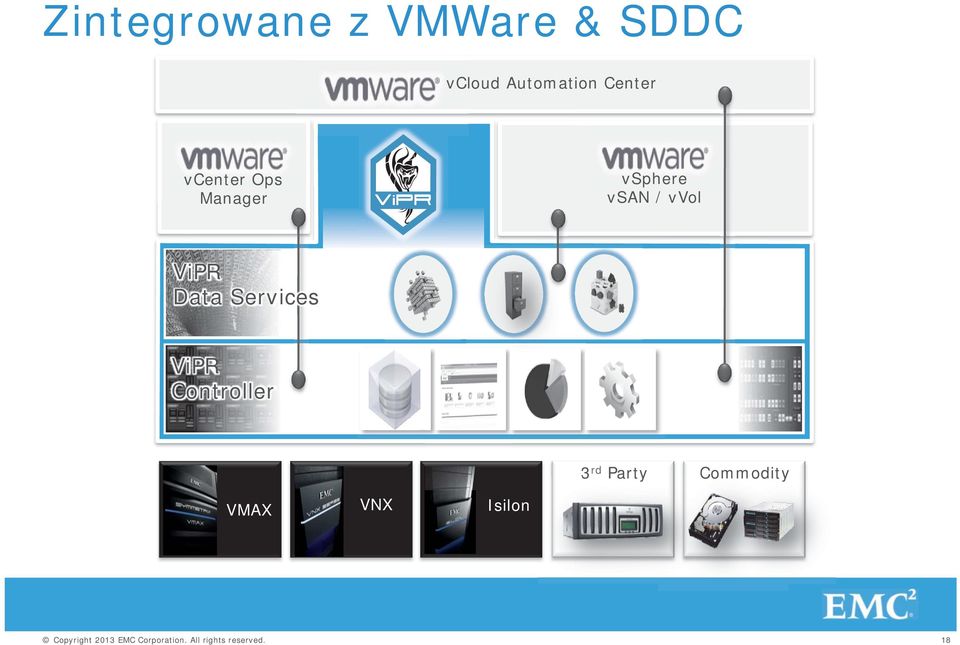 vsphere vsan / vvol ViPR Data Services